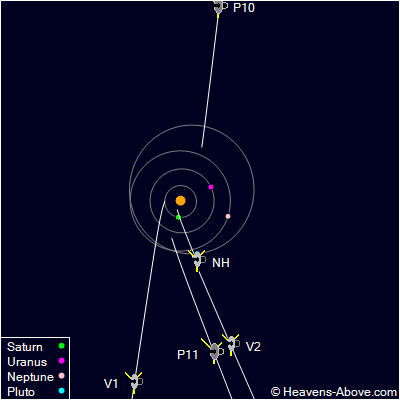 SolarEscapePic.aspx?sz=400&xSun=180&ySun=200&widthAU=240&EclLat=90&EclLong=270&cul=en-GB.png