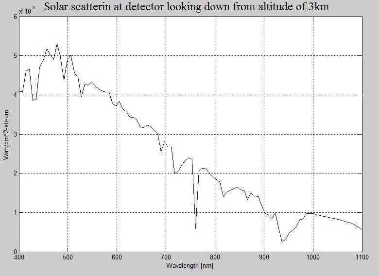 SolarScattering.jpg