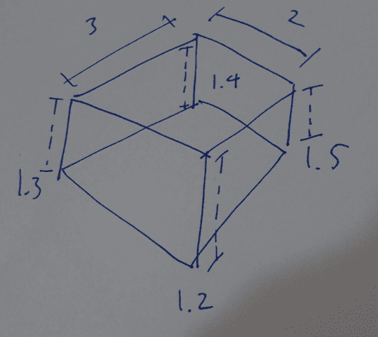 Formula to find volume of a rectangular solid