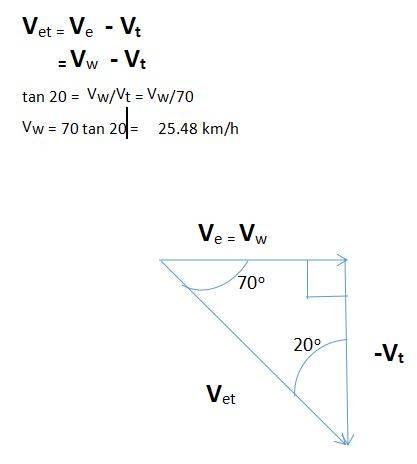 Solution to Vector Velocities problem.JPG