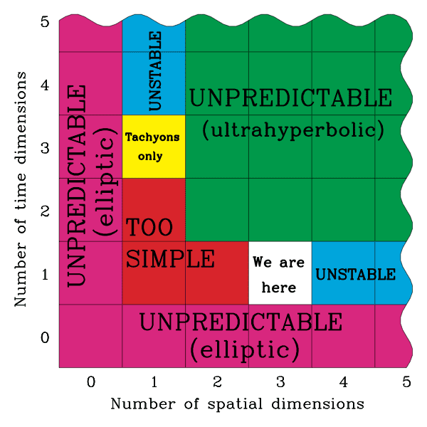 Spacetime_dimensionality.png