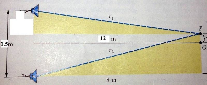 Sound frequency from distance b w first minimum and maximum