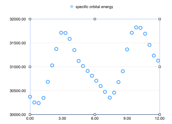 specific.orbital.energy.dawn.ceres.Nov.27.28.png