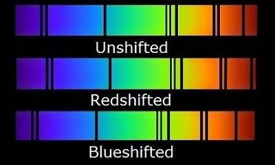 Spectral-Lines-shifted-spectra.jpg