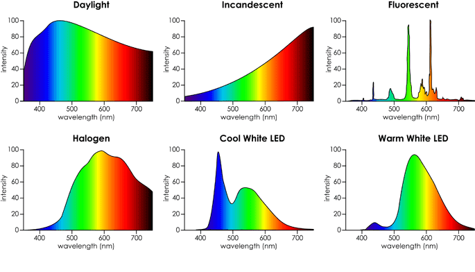 spectral_responses2.png