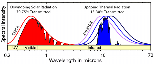 spectral_transp_atmos.png