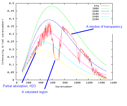 spectrum-375-labeled.GIF