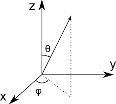 The sum of angles in 3D is not 90 while in 2D it is?