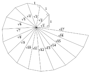Spiral_of_Theodorus.png