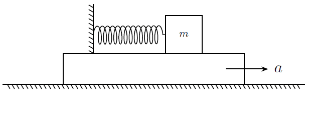 spring and block system.PNG