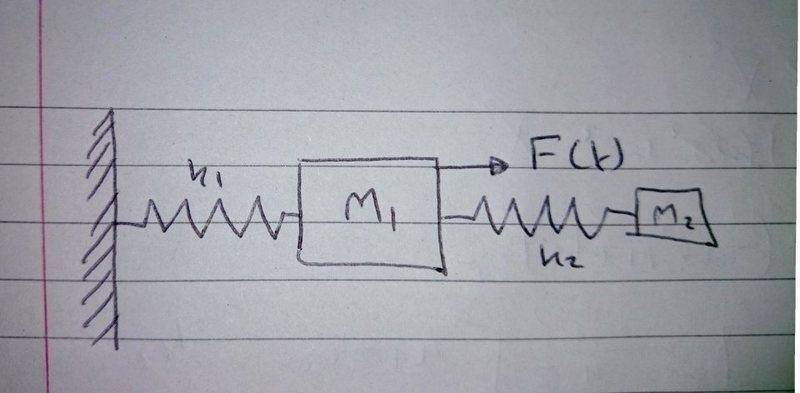 spring mass system with force.jpg