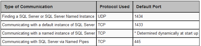 SQL.PNG