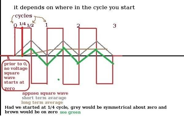 squarewaveDC_planoB2.jpg