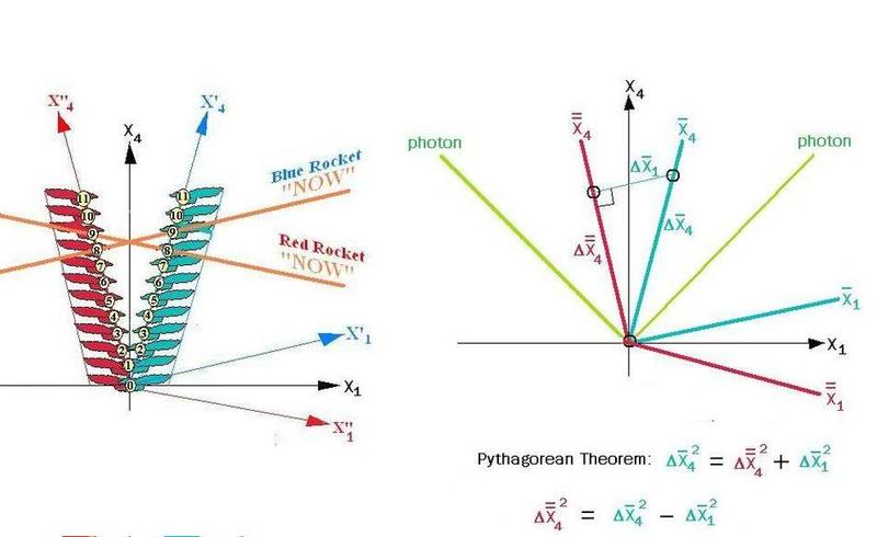 SR_Coordinates_PythagoreanTheorem.jpg