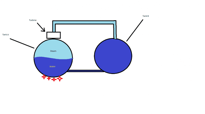 Steam Equilibrium Pt 1.png