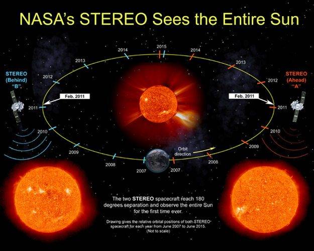 STEREO-Will-Provide-First-Full-View-of-the-Sun-Ever-2.jpg