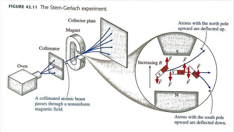 SternGerlach.JPG