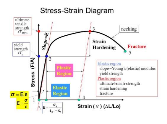 strain_2.png