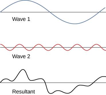 Superposiciòn de Ondas electromagnéticas armónicas  -  02.jpg