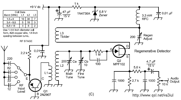 Building a Shortwave Radio.