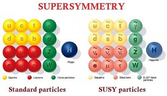 Susy-particles.jpg