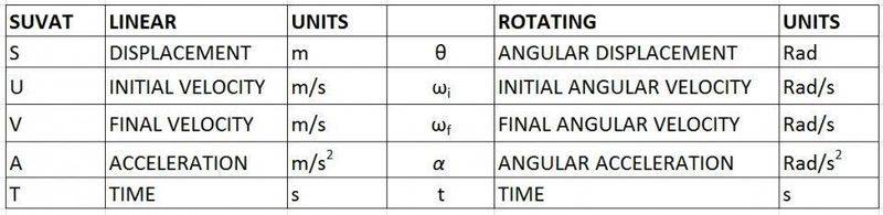 SUVAT Table.jpg