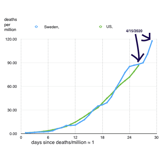 Sweden.vs.USA.dead.2020-04-17 at 3.24.40 PM.png