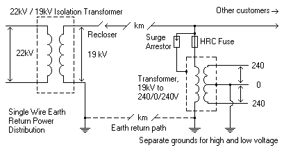 What is an isolation transformer | Physics Forums door bell wiring schematics 