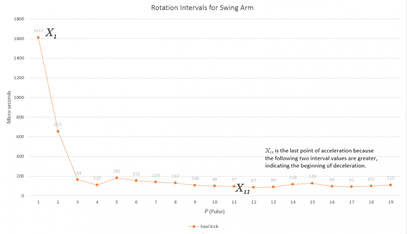 swing arm graph.PNG