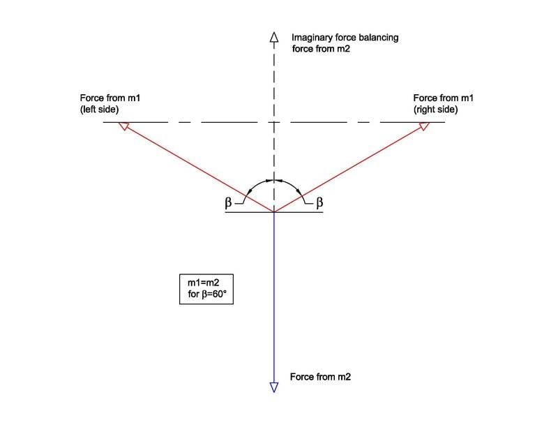 Symmetrical pulleys-weights 2.jpg