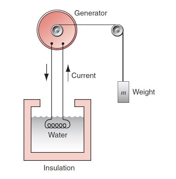 first law of thermodynamics diagram