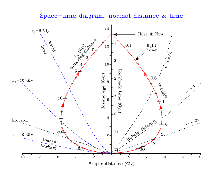 t16_three_distances_4.gif