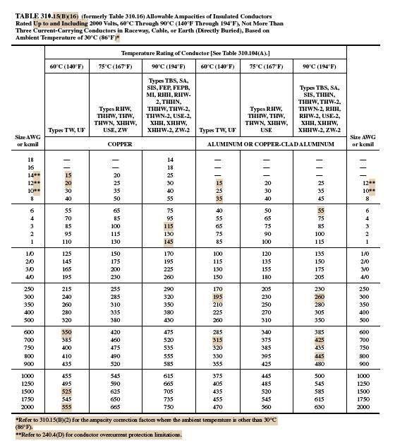 Table 310.15(B)(16).JPG