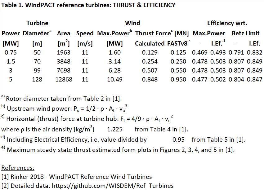 Table1_WindPACT_Thrust_and_Efficiency.png