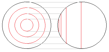 Assumptions for blackbody spectra vs. emission spectra vs. absorption  spectra