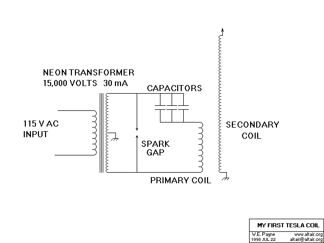 Tesla coil - Wikipedia