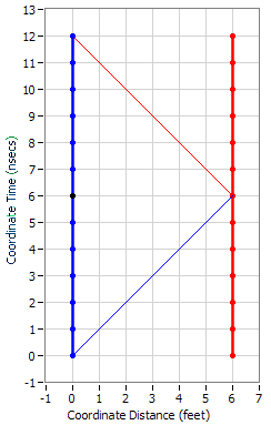 TD,LC,ConstantC1.PNG