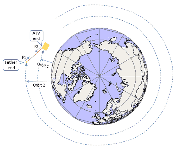 Tether Orbit Picture1.png