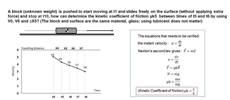 the kinetic coefficient of friction.jpg