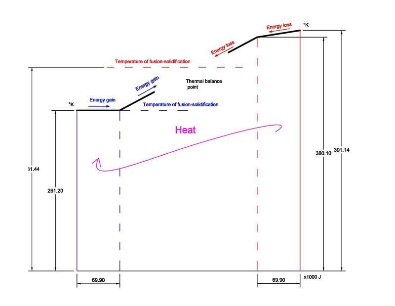 Thermal balance point.jpg