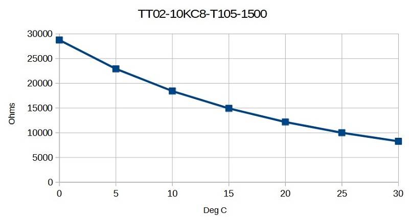 Thermistor Curve.jpg