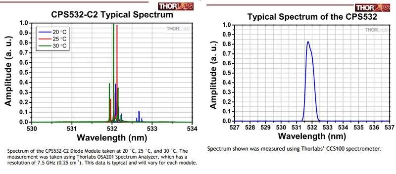 Thorlabs 532 DPSS laser spectrum.jpg