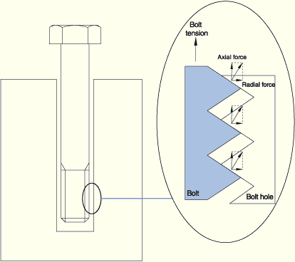 thread-bolt-connection2.png