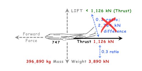 How to Calculate Weight and Balance: A Step by Step Guide - Thrust