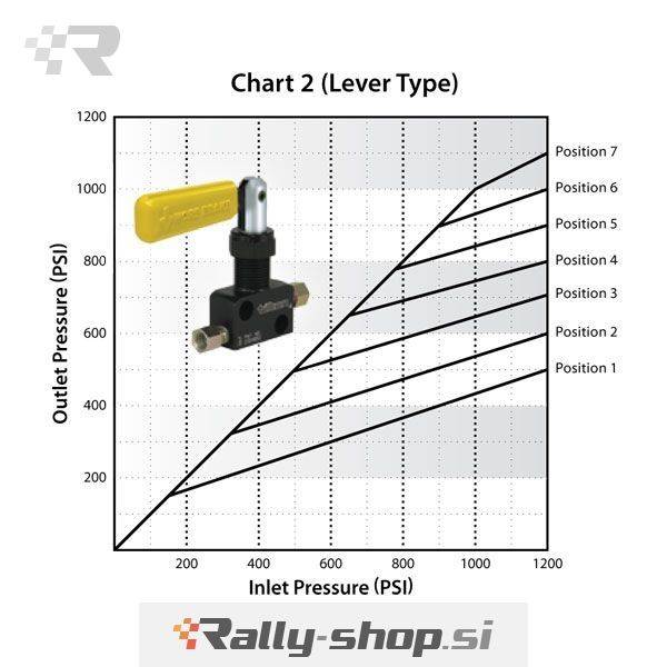 tilton-lever-type-proportioning-valve.jpg