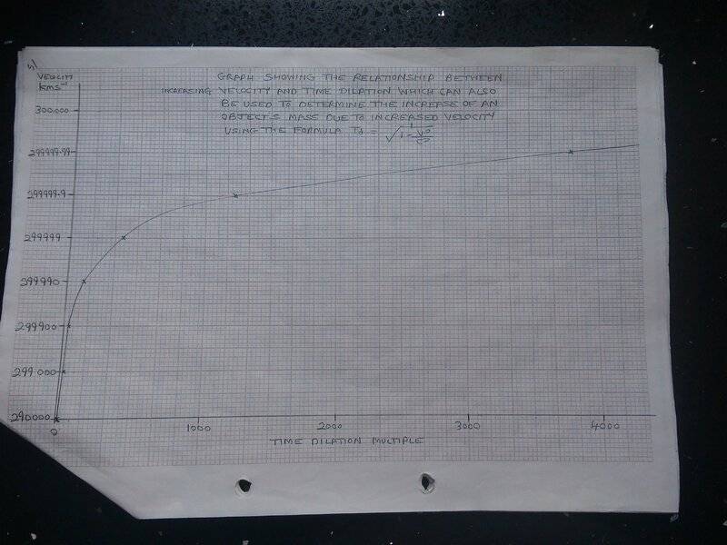 Time dilation graph.jpg