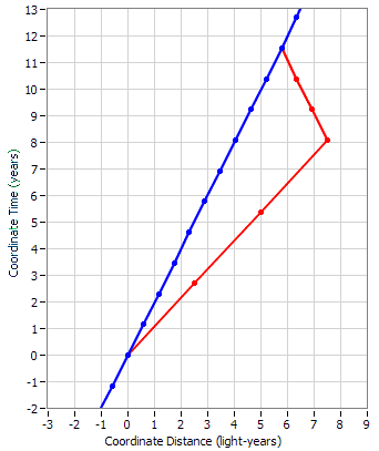 TimeContraction14.PNG