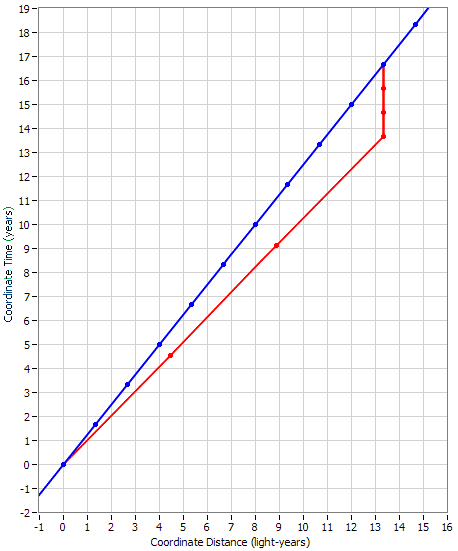 TimeContraction15.PNG