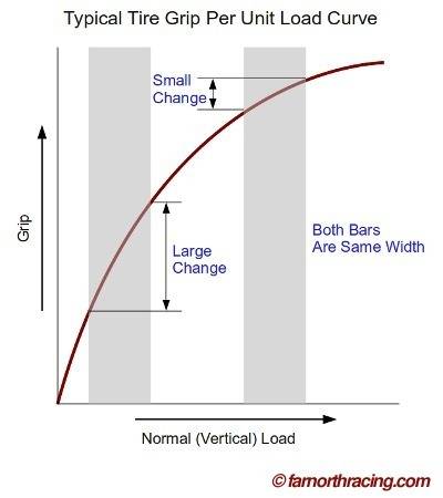 tire_load_curve.jpg