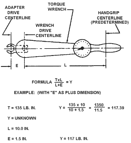 torque5.gif